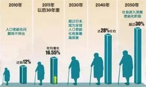 世界人口总量_世界人口分布图(2)