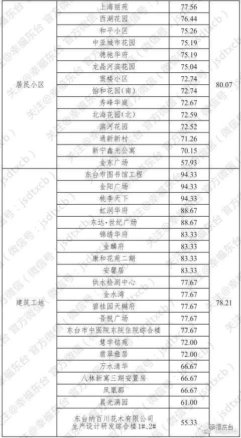 东台人口有多少_东台人 9月起有3个好消息 还有3个坏消息