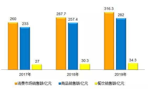 2019 2017年人口增长率_中国人口增长率变化图(2)