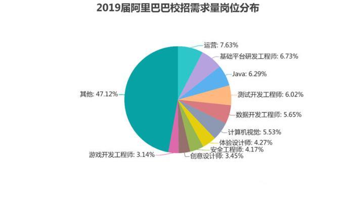 阿里巴巴 校园招聘_招聘 阿里巴巴互动娱乐事业群2021届校园招聘(3)