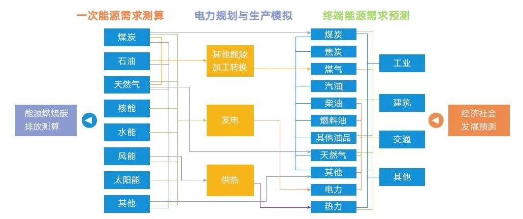 经济增长与能源总量_能源经济图片(3)