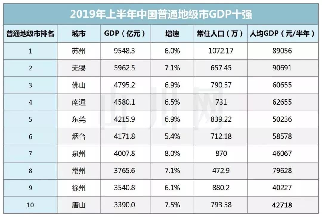 gdp集锦_中国gdp增长图