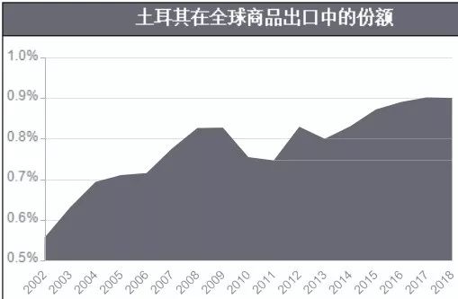 GDP统计需要用到城市人口吗_2020广东各城市人均GDP排名情况 最新人口统计(3)