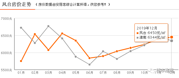 淮南人口_2017年安徽省淮南市常住人口 城镇就业与居民消费价格增速情况分析