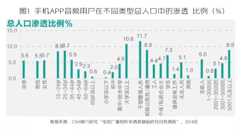 25到34岁人口中心的博士生_人口普查(3)