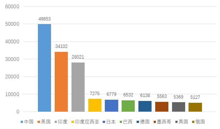 中国经济总量排世界第几_2020世界经济总量图片(3)