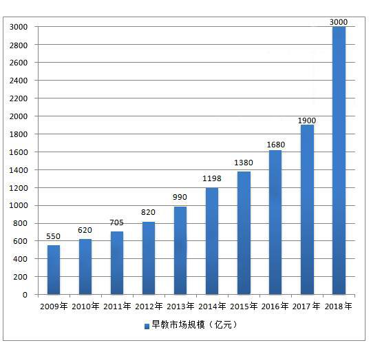 im体育2020早教品牌各显神通最新早教排名新鲜出炉