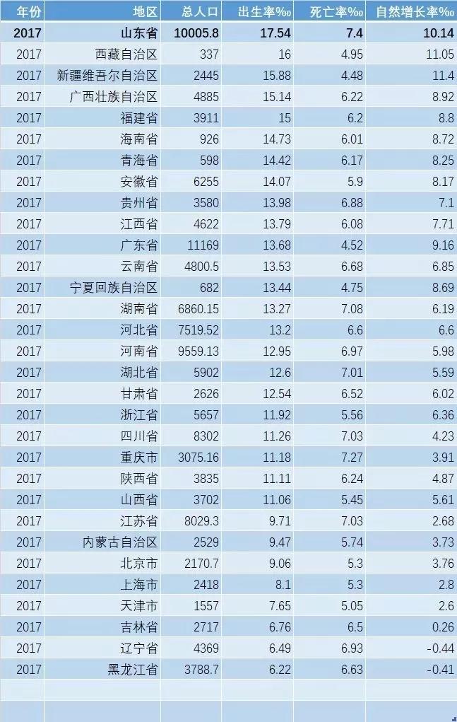 中国的人口发展形势非常严峻_我国严峻的人口形势