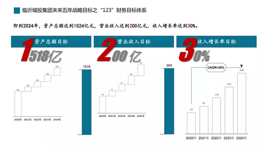 临沂2022gdp_赵鑫胜利 8.29午评GDP来袭黄金迎大行情 跟上操作等翻仓(3)