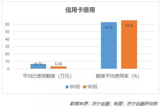 知乎人均_知乎(3)