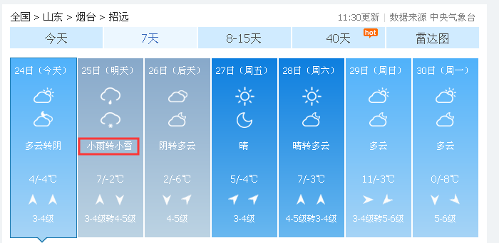 烟台天气预报15天最新 0792e602181f4d97816e1ce6e965f20d.png