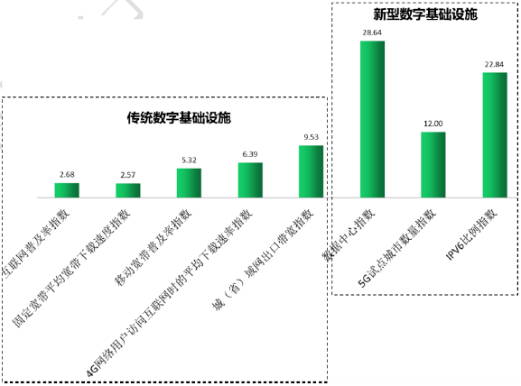 gdp发展与什么指数有关_全球首个计算力指数研究成果出炉 中国AI算力领跑全球(2)