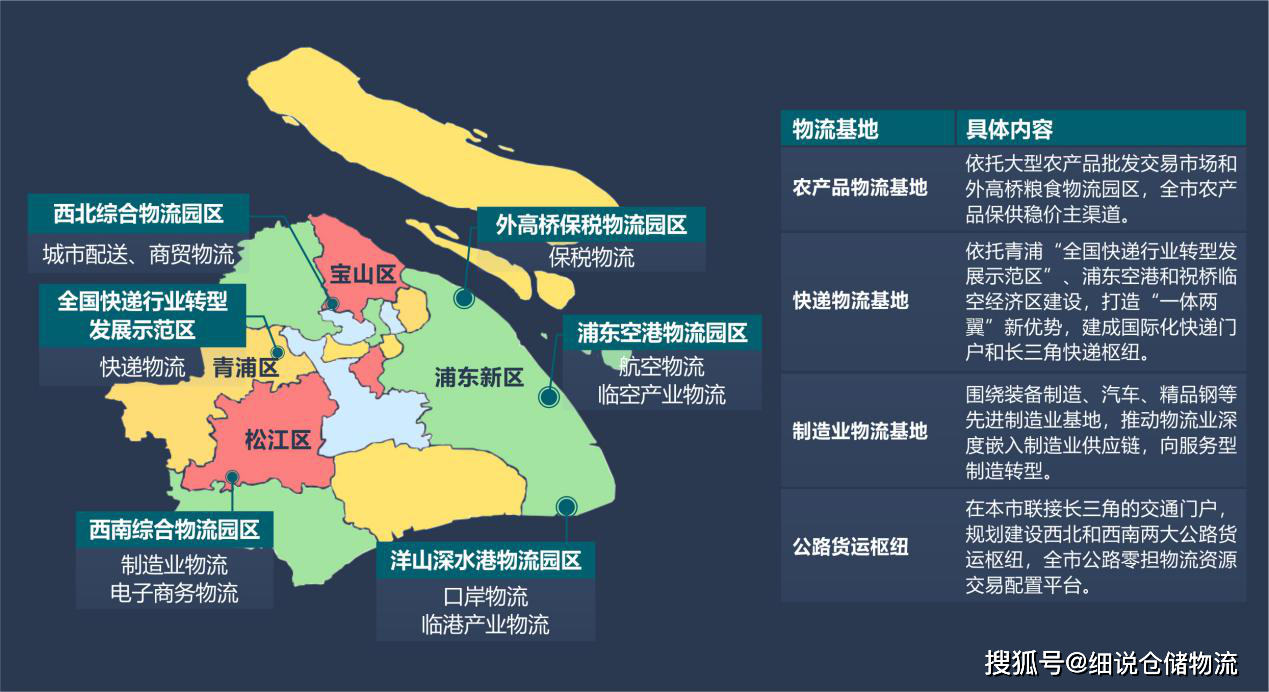 《2019年上海市通用仓储市场现状与产业发展分析报告》