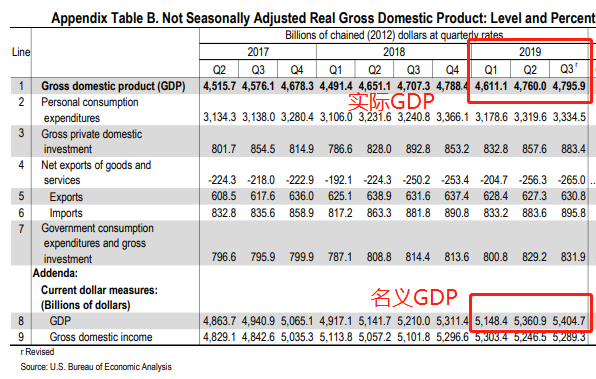 真实gdp计算(2)