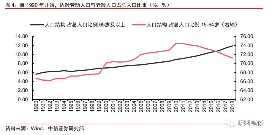 总和人口数_人口普查