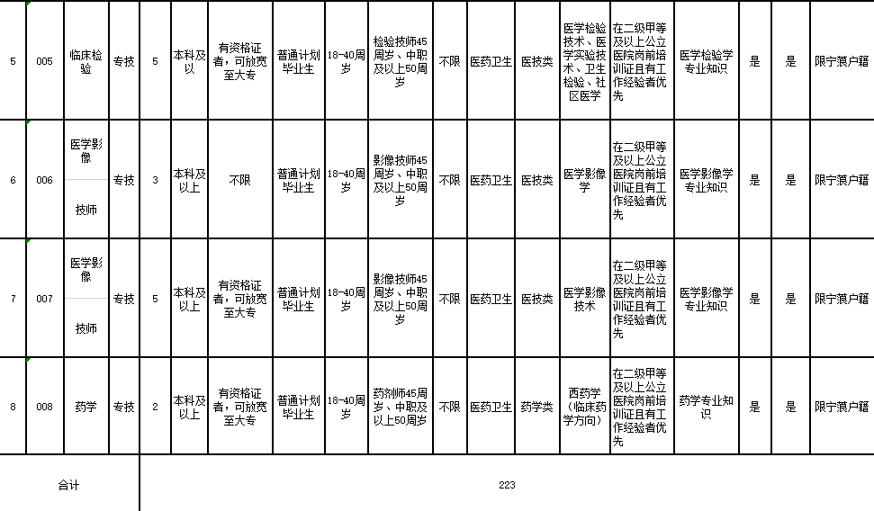 宁蒗招聘_中共河南省委网络安全和信息化委员会办公室直属事业单位2019年公开招聘工作人员方案(4)