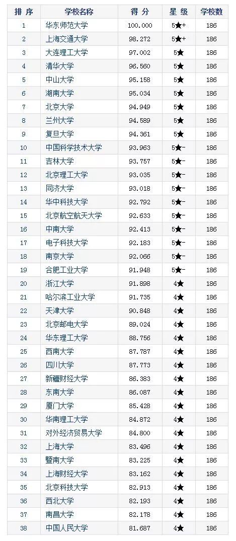 中国研究生教育排行榜_中国政法研究生宿舍(4)