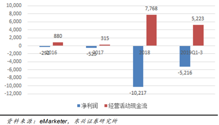 什么是现金流 净利润 0fbe62c894c940b6a534d7cd8e1cbd39.png