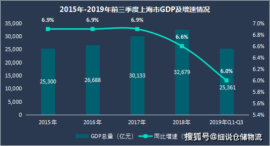 近十年全国gdp增速最快的城市_近十年中国GDP增速最快的二十大城市,大多是中西部城市(2)