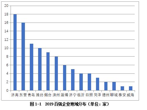 山东省企业gdp_2017年31省GDP排名出炉,山东是否追赶上江苏