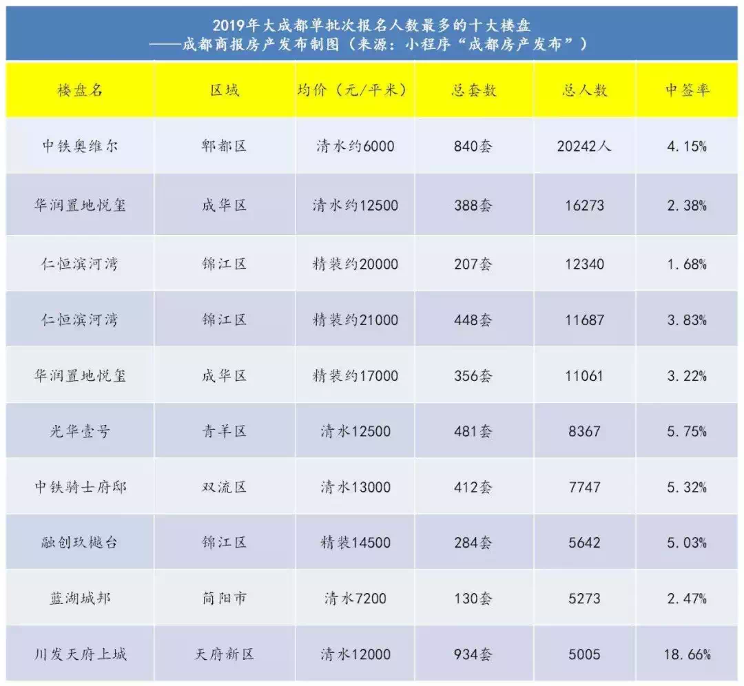 郫都区人口数_郫都区