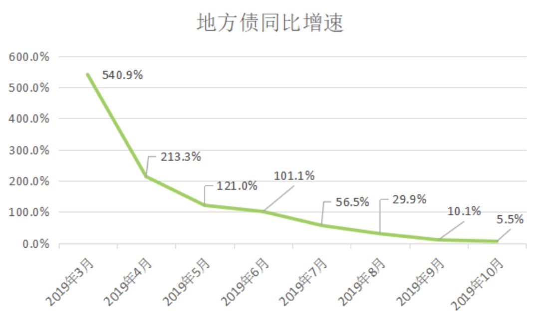 过度的追求gdp