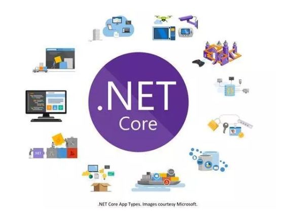为什么必须学好.Net Core 怎样弯道超车新年高薪 这样做,一周就够了 文末彩蛋