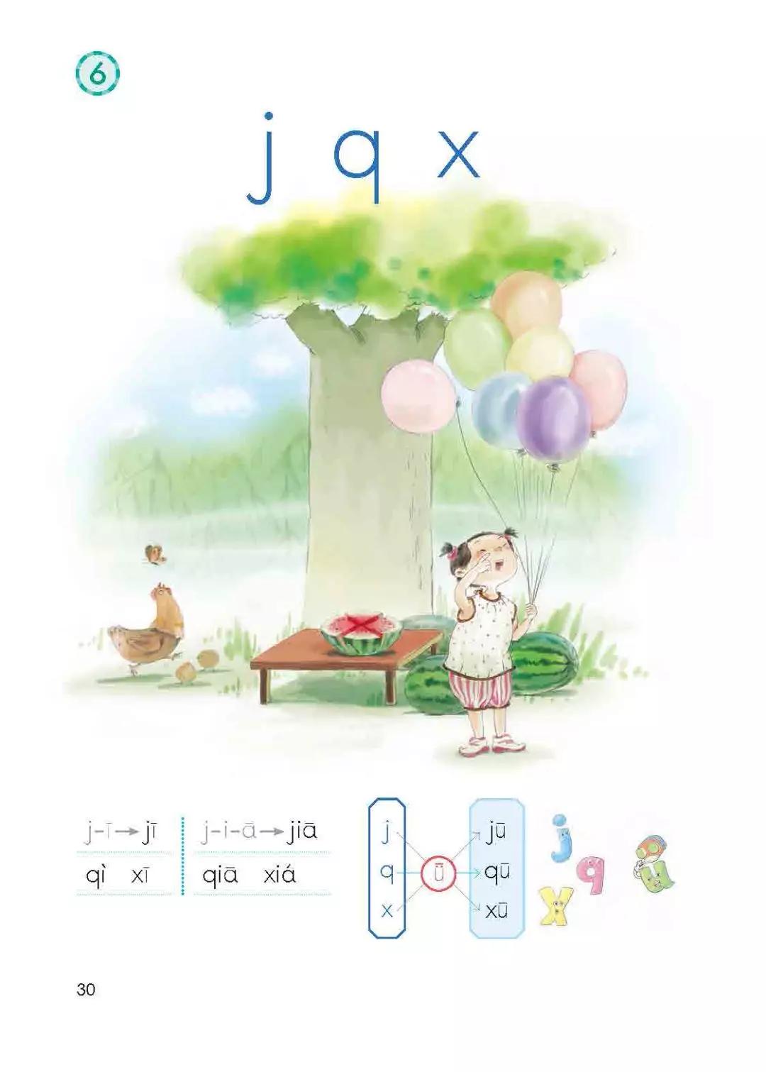 部编版一年级上册汉语拼音6《j q x》图文讲解+知识点梳理