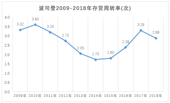 波司登离加拿大鹅有多远：羽绒服一年提价30%