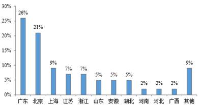 创新声卡排行_2021机器人企业创新排行榜发布