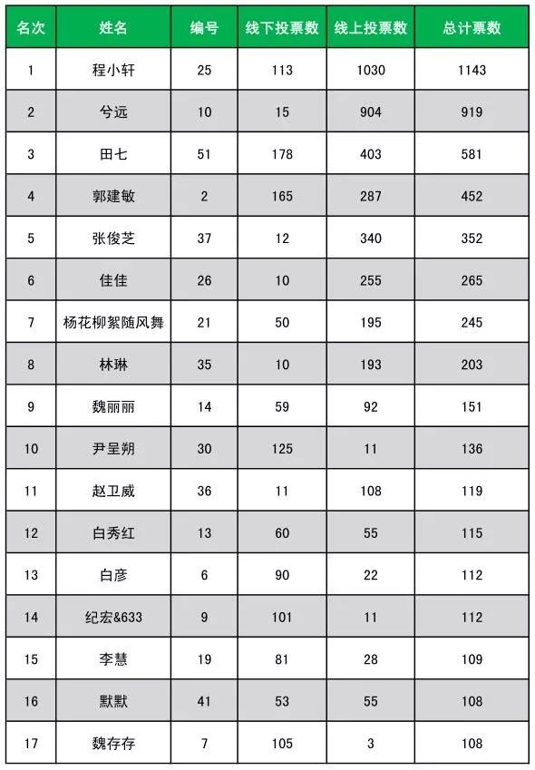 高唐排名_高唐老豆腐图片(3)