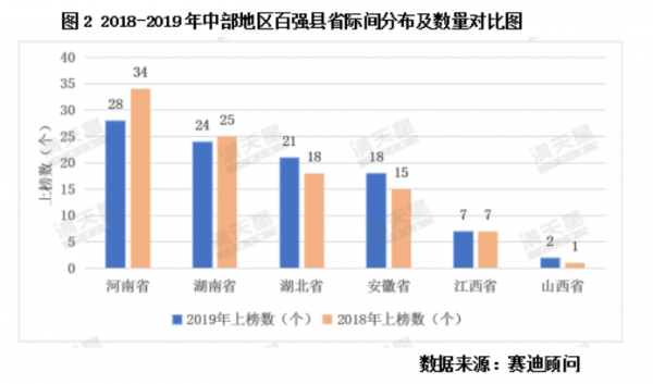 荆门和区县gdp_荆门服务区夜晚图片(2)