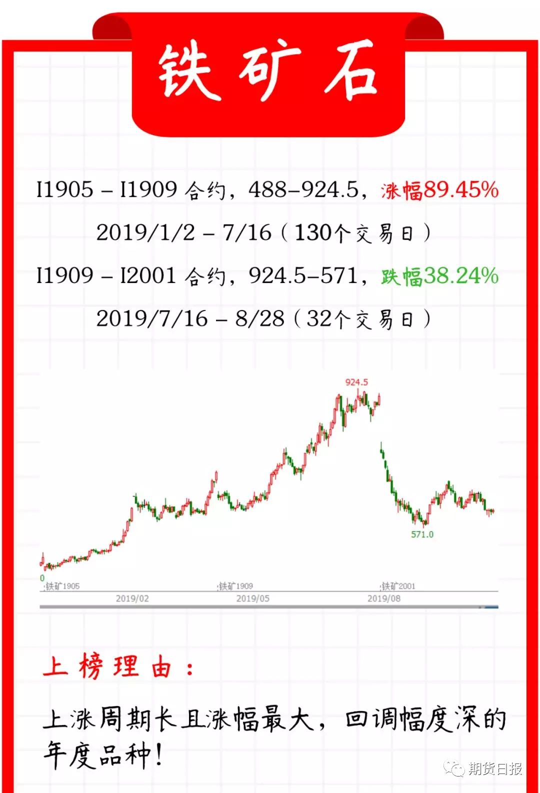 盘什么度成语_成语故事简笔画(3)
