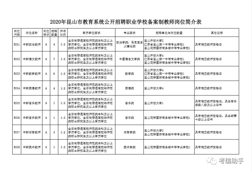 昆山教师招聘_2021江苏苏州昆山15所学校招聘教师信息(2)