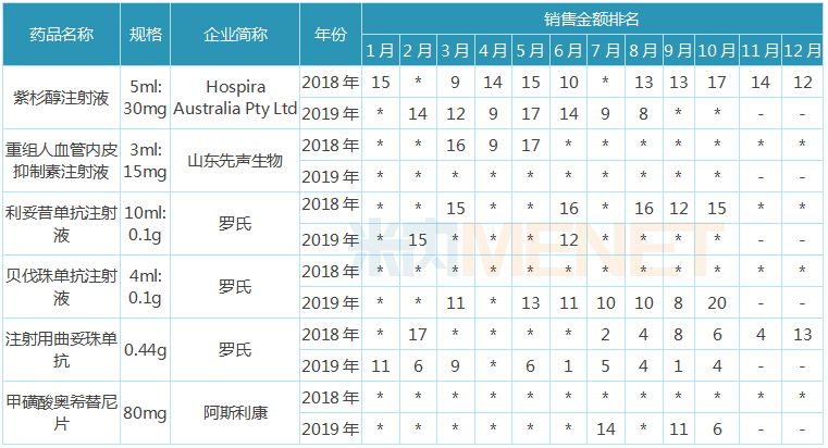 7人口重秘_人口普查(3)