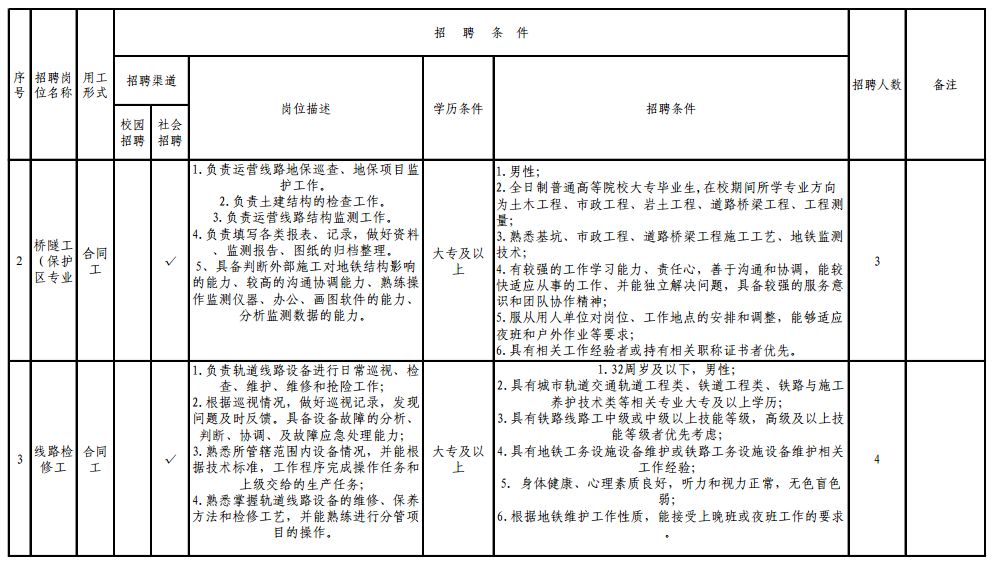 昆明地铁招聘_昆明地铁4号线B部分项目公司社会招聘公告(2)