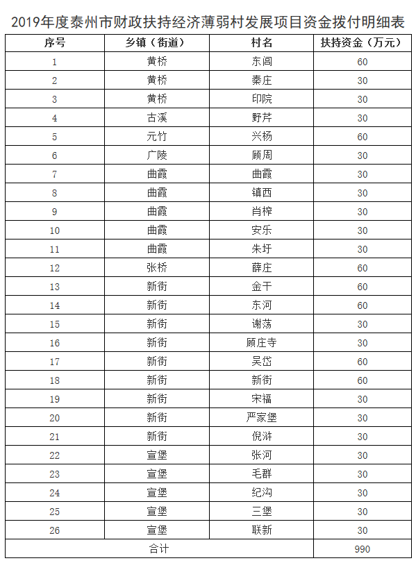 建档立卡人口收入_建档立卡图片(2)