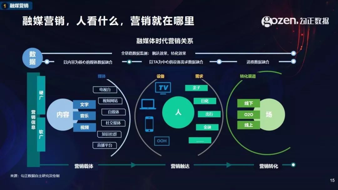 电视人口覆盖率_电视背景墙图片(3)