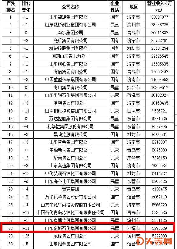 荆门工业企业gdp排名_湖北GDP增速荆门排行第三 超武汉 宜昌