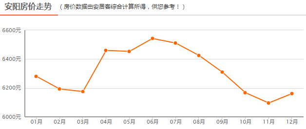 安阳人口_安阳是哪个省的 已传疯,安阳人都顶起