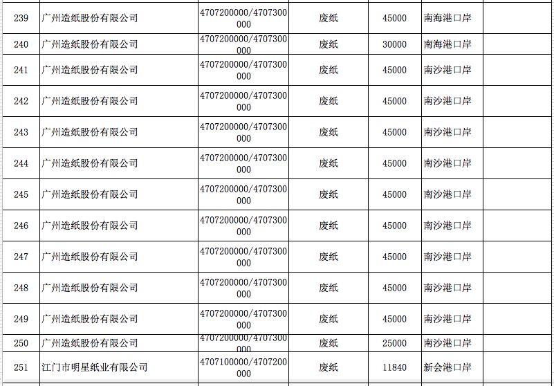 人口废纸量_废纸简笔画(2)