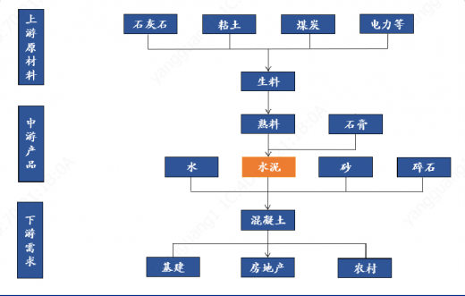 水泥产业链