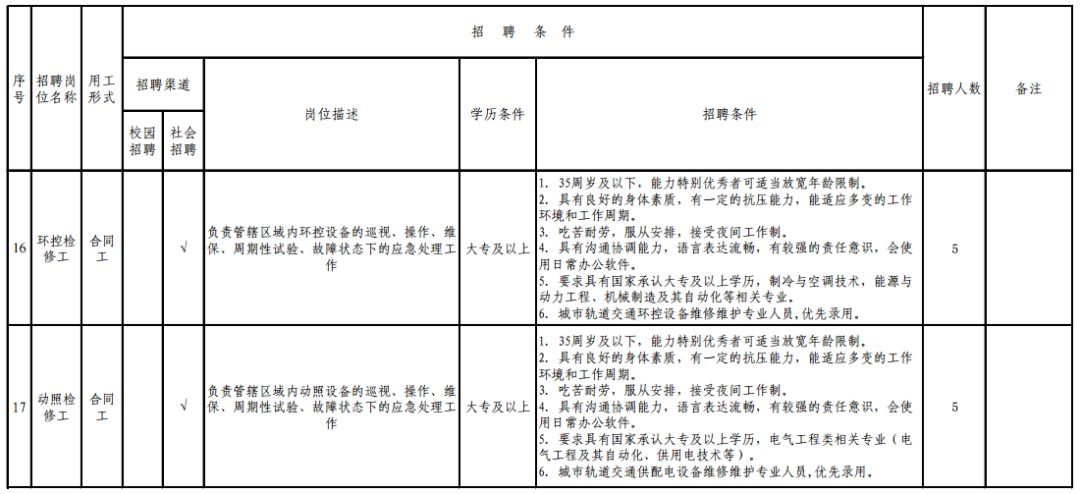 昆明地铁招聘_昆明地铁4号线B部分项目公司社会招聘公告