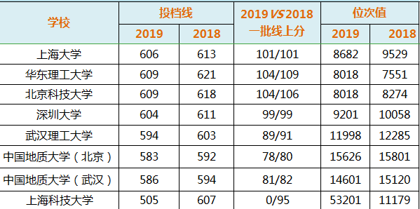 文科就业排名_二零二零深圳文科排名
