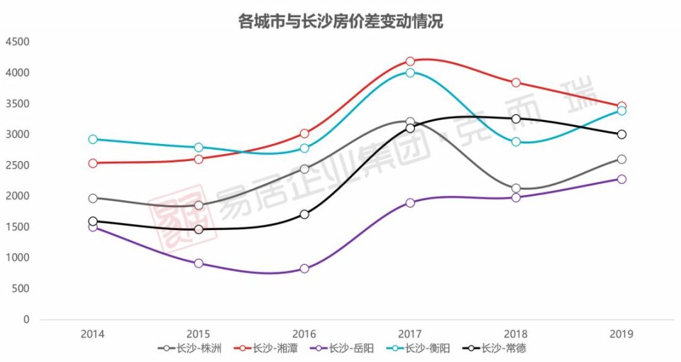 地均gdp与房价的关系_gdp与国际收支的关系(3)