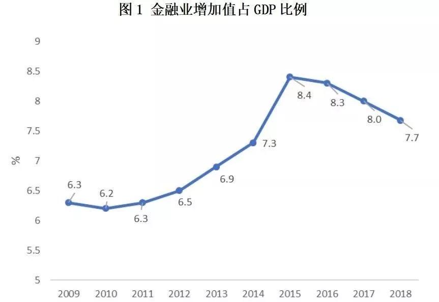 上海地区金融业gdp_上海夜景(3)