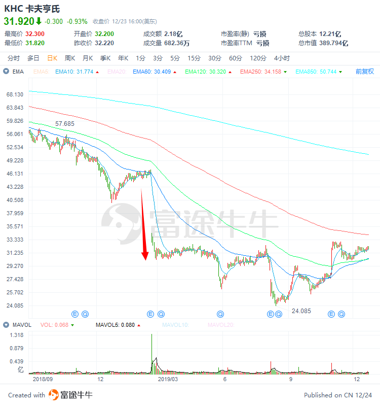 2020年两只黑天鹅gdp_黑天鹅蛋糕(3)