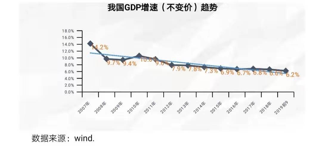 GDP第三季度增长率(3)