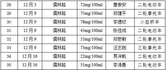 婺源人口多少_速看 婺源县最新一批重点驾驶人异常名单公示