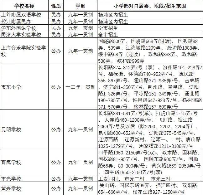 上海杨浦小学排名_上海杨浦滨江实验小学(3)